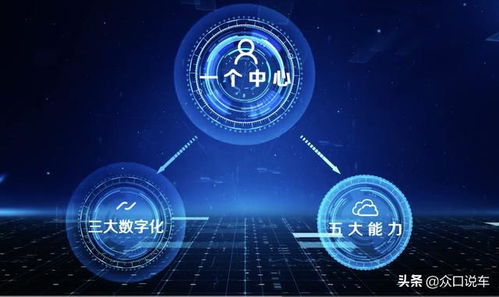 數(shù)字化驅(qū)動(dòng)高質(zhì)量發(fā)展，上汽集團(tuán)以網(wǎng)絡(luò)與信息安全軟件開發(fā)打造行業(yè)標(biāo)桿